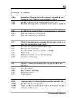 Preview for 45 page of Boca FDSP34AI Installation Manual