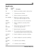 Preview for 59 page of Boca FDSP34AI Installation Manual