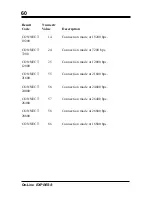 Preview for 60 page of Boca FDSP34AI Installation Manual