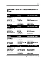 Preview for 61 page of Boca FDSP34AI Installation Manual