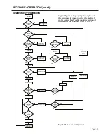 Preview for 31 page of Bock Water heaters 100-76SKG Installation And Operation Instruction Manual