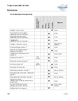 Preview for 152 page of Böcker AHK 30/1400 Operating Instructions Manual