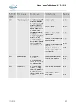 Предварительный просмотр 65 страницы Böcker TL 1512 Operating Manual