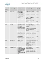 Предварительный просмотр 67 страницы Böcker TL 1512 Operating Manual