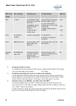 Предварительный просмотр 68 страницы Böcker TL 1512 Operating Manual