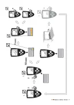 Preview for 19 page of Bodart & Gonay COSMOS 100 Instructions For Use And Maintenance Manual