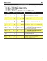 Preview for 21 page of Bodet BT6000 Series Installation And Use Manual