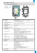 Предварительный просмотр 9 страницы Bodet GSM CONTROL Installation And User Manual