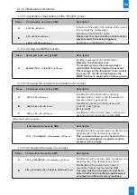 Предварительный просмотр 17 страницы Bodet GSM CONTROL Installation And User Manual