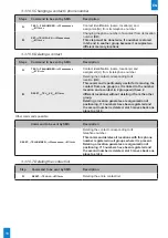 Предварительный просмотр 18 страницы Bodet GSM CONTROL Installation And User Manual