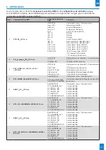 Предварительный просмотр 21 страницы Bodet GSM CONTROL Installation And User Manual