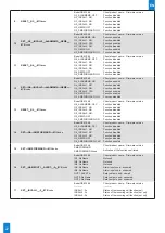 Предварительный просмотр 22 страницы Bodet GSM CONTROL Installation And User Manual