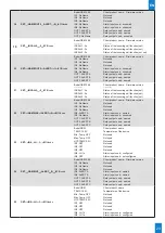 Предварительный просмотр 23 страницы Bodet GSM CONTROL Installation And User Manual