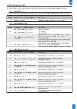 Предварительный просмотр 33 страницы Bodet GSM CONTROL Installation And User Manual