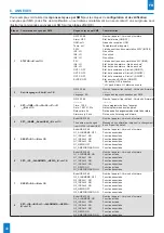 Предварительный просмотр 40 страницы Bodet GSM CONTROL Installation And User Manual