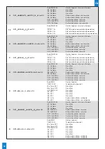 Предварительный просмотр 42 страницы Bodet GSM CONTROL Installation And User Manual