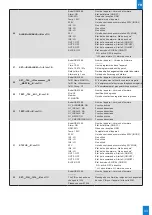 Предварительный просмотр 43 страницы Bodet GSM CONTROL Installation And User Manual