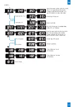 Предварительный просмотр 17 страницы Bodet Style 10 Date Installation And Operation Manual