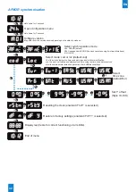 Предварительный просмотр 32 страницы Bodet Style 10 Date Installation And Operation Manual