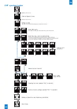 Предварительный просмотр 36 страницы Bodet Style 10 Date Installation And Operation Manual