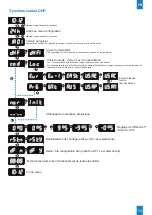 Предварительный просмотр 73 страницы Bodet Style 10 Date Installation And Operation Manual