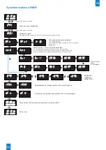 Предварительный просмотр 84 страницы Bodet Style 10 Date Installation And Operation Manual