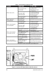 Предварительный просмотр 18 страницы Bodine 1865 Instructions For Installation And Operation Manual