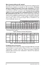 Предварительный просмотр 12 страницы Bodine 3911 Instructions For Installation And Operation Manual