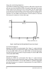 Предварительный просмотр 14 страницы Bodine 3912 Instructions For Installation And Operation Manual