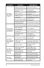 Предварительный просмотр 16 страницы Bodine 3912 Instructions For Installation And Operation Manual