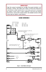 Предварительный просмотр 2 страницы Bodine 3984 Instructions For Installation And Operation Manual