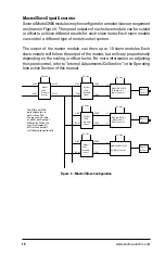 Предварительный просмотр 10 страницы Bodine 3984 Instructions For Installation And Operation Manual