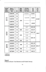 Предварительный просмотр 13 страницы Bodine FPM 810 Instructions For Installation And Operation Manual