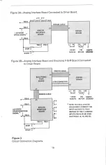 Предварительный просмотр 15 страницы Bodine FPM 810 Instructions For Installation And Operation Manual