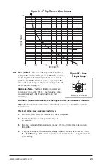 Предварительный просмотр 25 страницы Bodine PACESETTER 2999 Instructions For Installation And Operation Manual