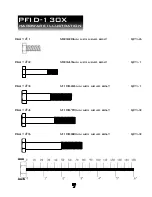 Preview for 7 page of Body Solid PowerLine PFID-130X Owner'S Manual