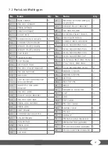 Предварительный просмотр 47 страницы BodyCraft SW-95.0201 Assembly And Operating Instructions Manual