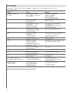 Preview for 10 page of Boeco BBL series Operating Instructions Manual