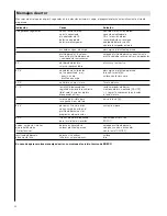 Preview for 20 page of Boeco BBL series Operating Instructions Manual