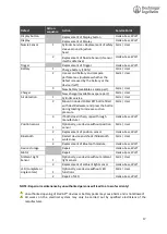 Preview for 17 page of Boehringer Ingelheim FreVAX 101 User Manual