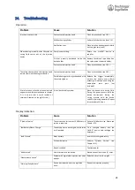 Preview for 21 page of Boehringer Ingelheim FreVAX 101 User Manual