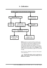 Предварительный просмотр 30 страницы Boehringer Miditron Junior II Service Manual