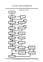 Предварительный просмотр 39 страницы Boehringer Miditron Junior II Service Manual