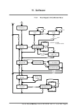 Предварительный просмотр 84 страницы Boehringer Miditron Junior II Service Manual