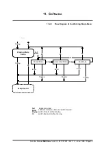 Предварительный просмотр 85 страницы Boehringer Miditron Junior II Service Manual