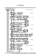 Предварительный просмотр 88 страницы Boehringer Miditron Junior II Service Manual