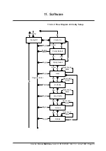 Предварительный просмотр 90 страницы Boehringer Miditron Junior II Service Manual