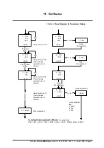 Предварительный просмотр 91 страницы Boehringer Miditron Junior II Service Manual