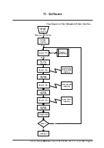 Предварительный просмотр 96 страницы Boehringer Miditron Junior II Service Manual