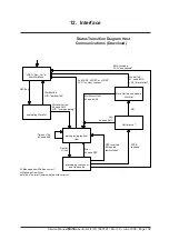 Предварительный просмотр 109 страницы Boehringer Miditron Junior II Service Manual